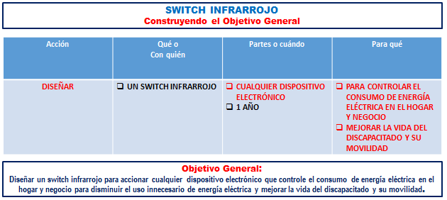 Figura 3. Construcción del objetivo general